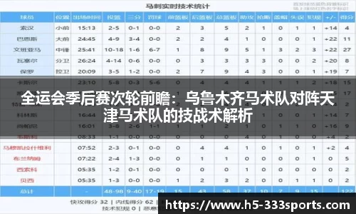 全运会季后赛次轮前瞻：乌鲁木齐马术队对阵天津马术队的技战术解析