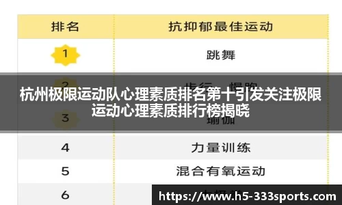 杭州极限运动队心理素质排名第十引发关注极限运动心理素质排行榜揭晓